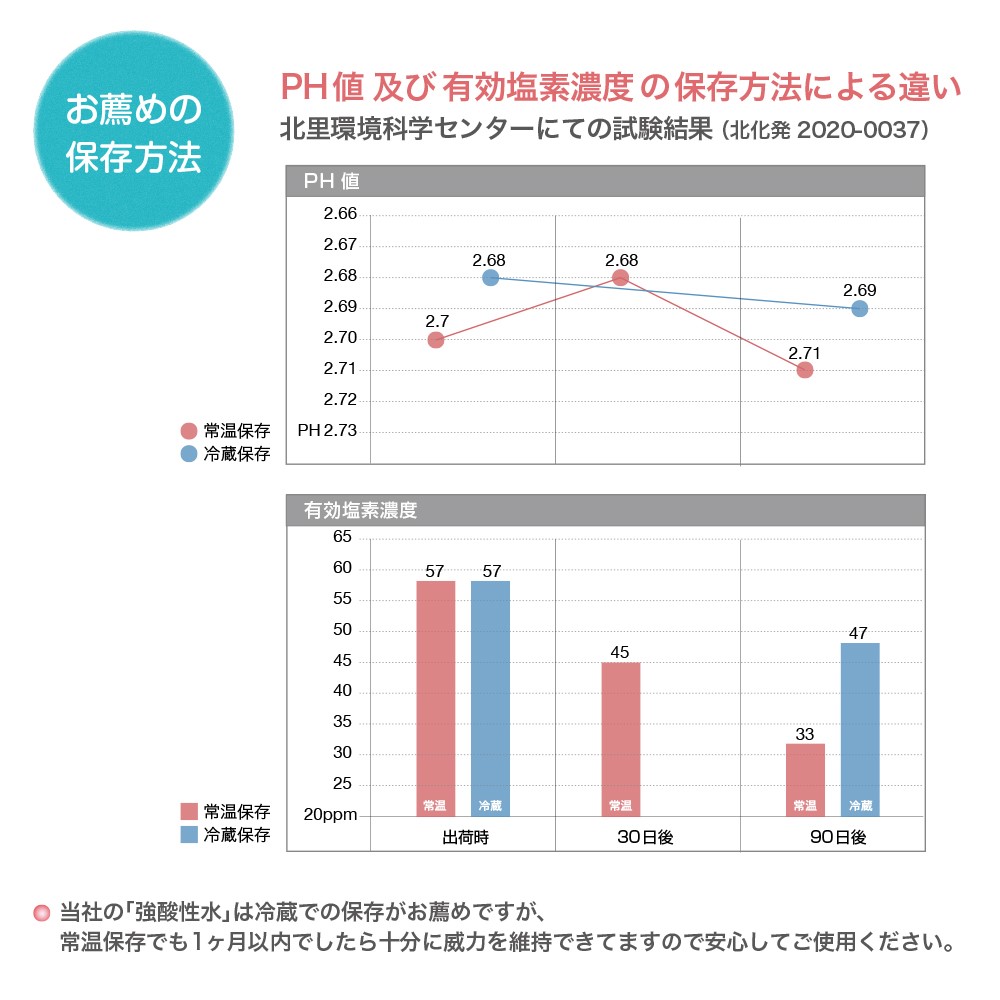 次亜塩素酸水は手の消毒をして大丈夫？そして濃度は何ppm？ | 殺菌・消毒・消臭の強酸性電解水（次亜塩素酸水）| エースライフ