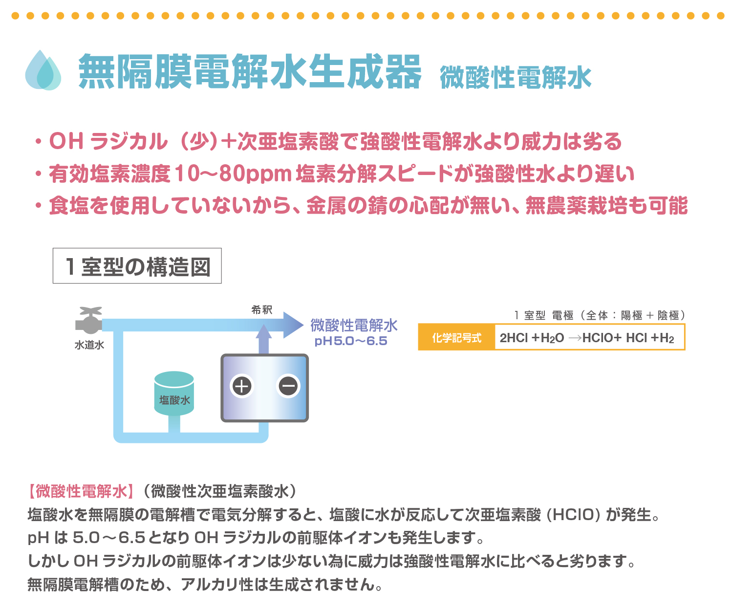 無隔膜電解水生成器　微酸性電解水