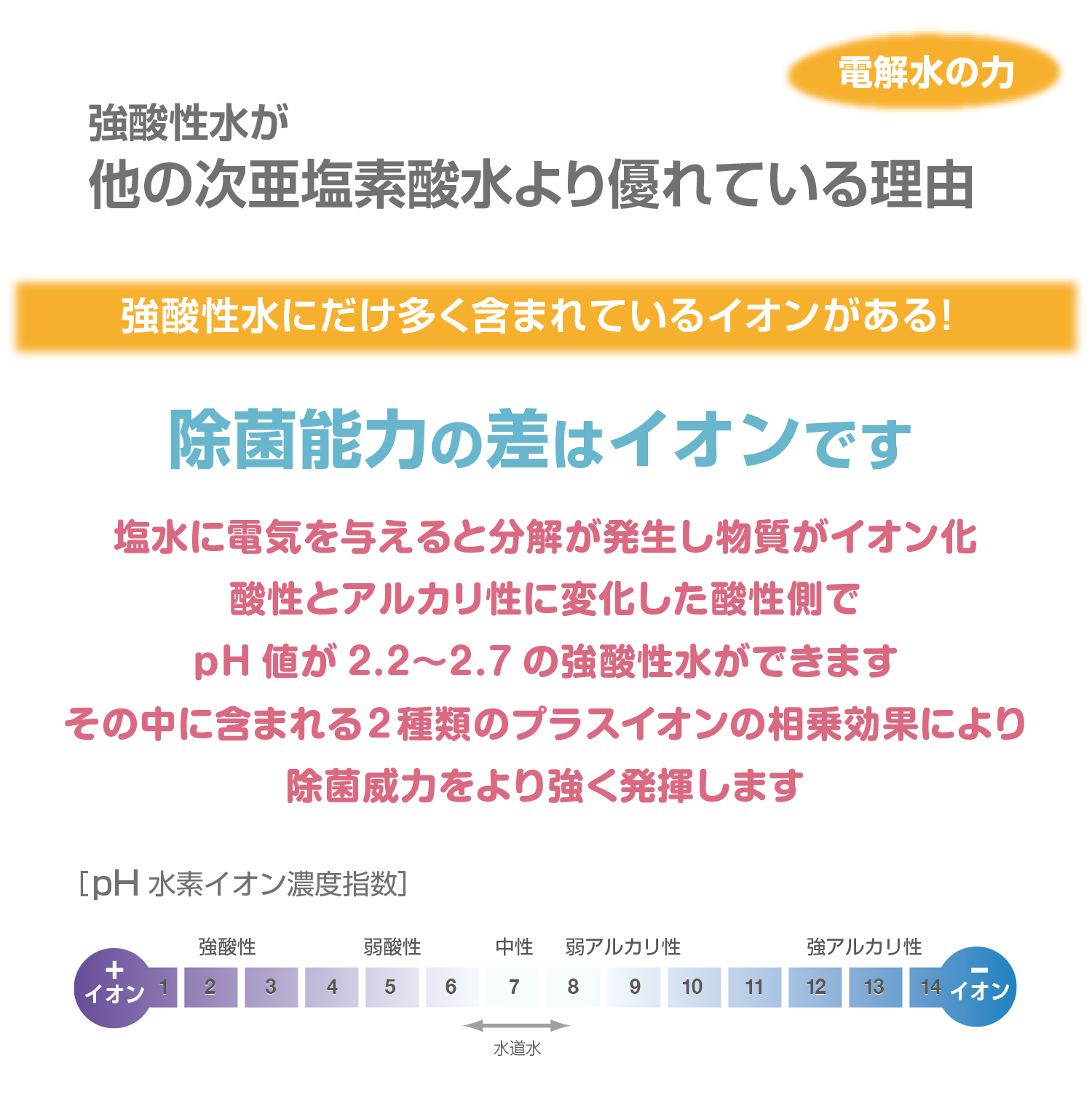 強酸性水が他の次亜塩素酸水より優れている理由