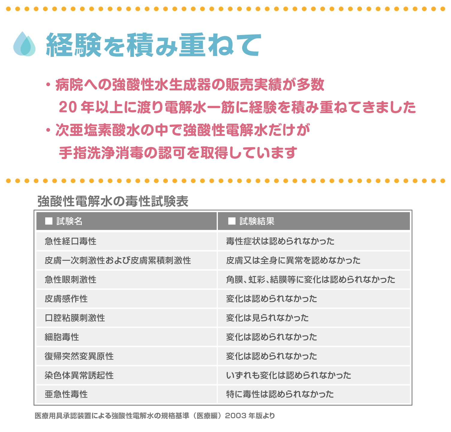強酸性水　次亜塩素酸水の経験を積み重ねて