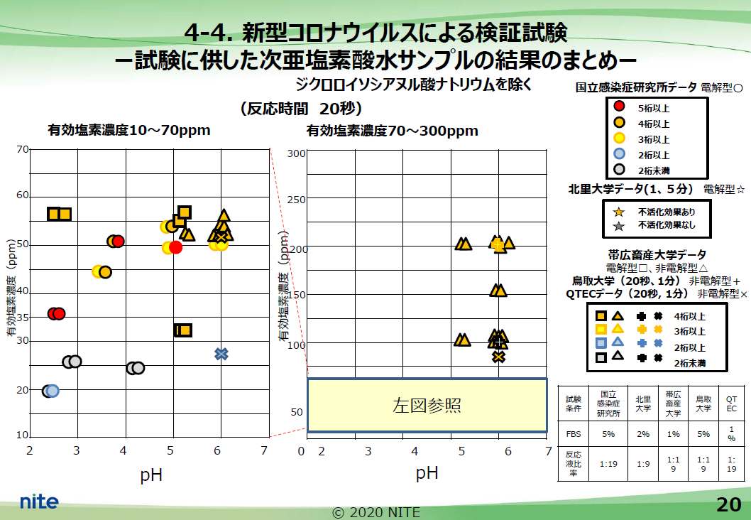 新型コロナウイルスによる次亜塩素酸水の違い